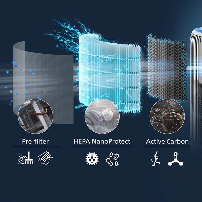 PHILIPS Filter FY3400/30 za prociscivac zraka