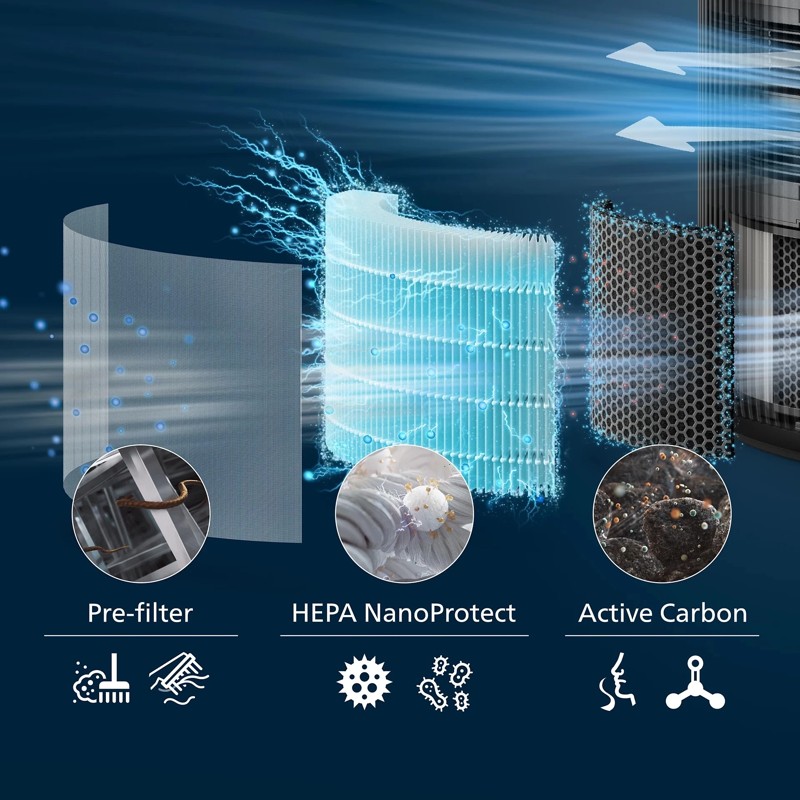 PHILIPS Filter FY3200/30 za prociscivace serije 3200