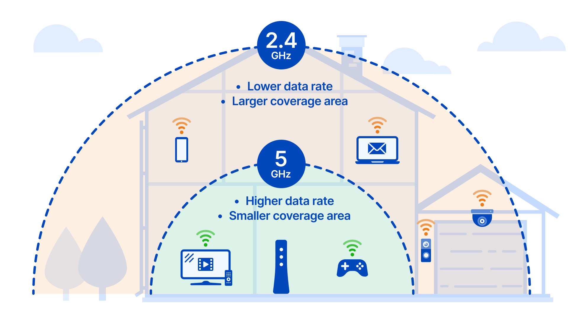 Wi-Fi pojasevi i kanali (Wi-Fi Bands and Channels)